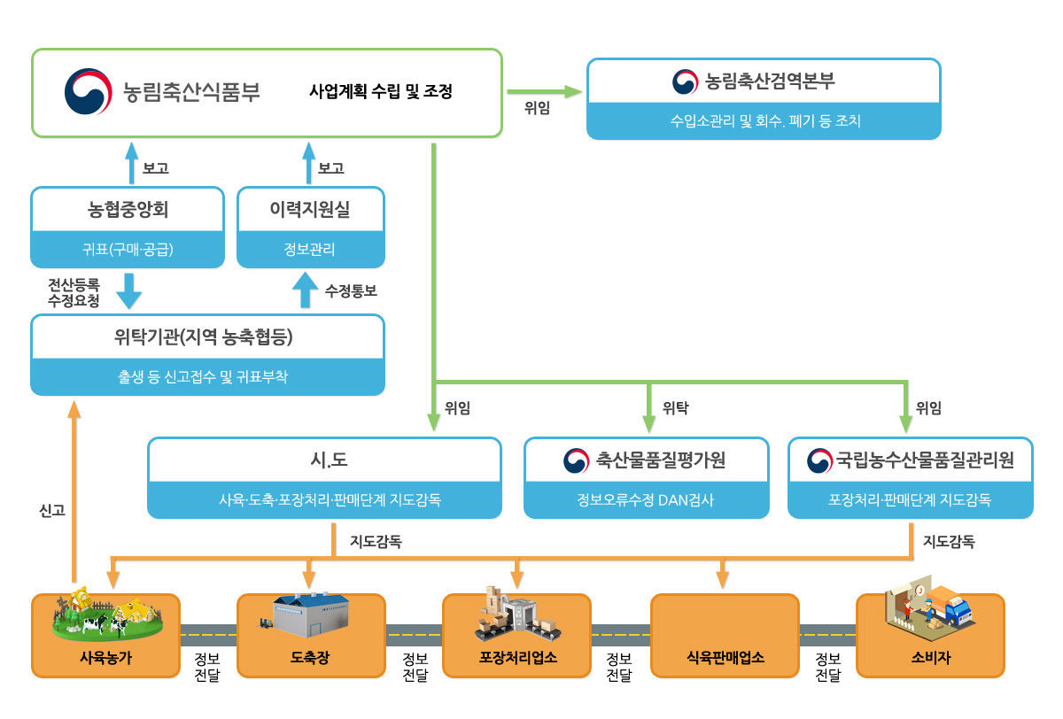 소_사업추진체계