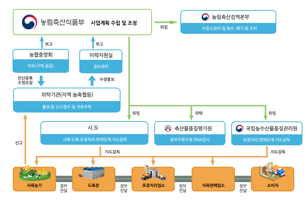 소_사업추진체계