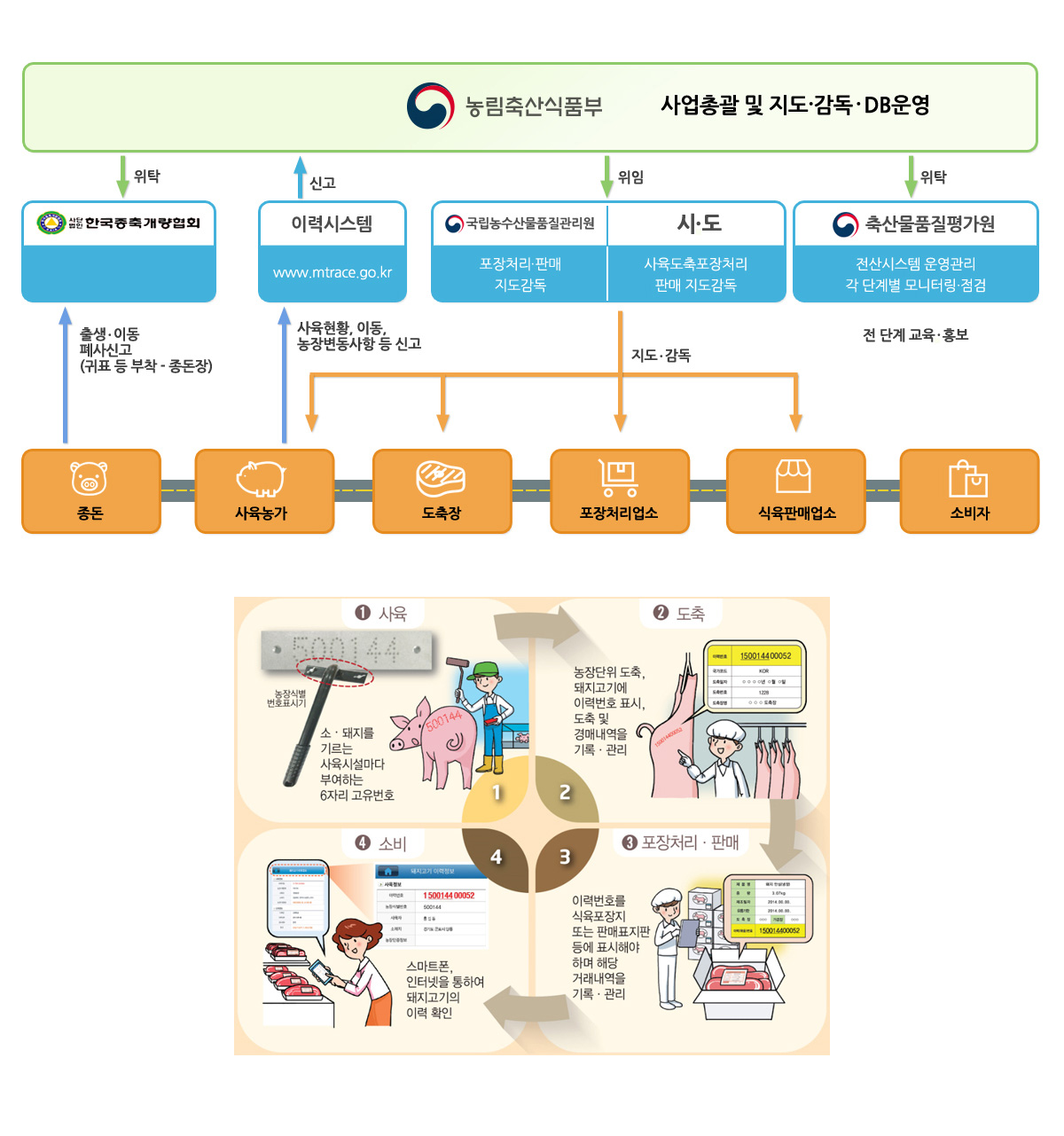 돼지_사업추진체계