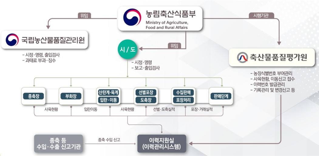 가금_사업추진체계