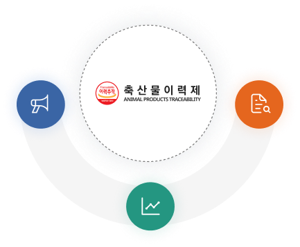 축산물이력제